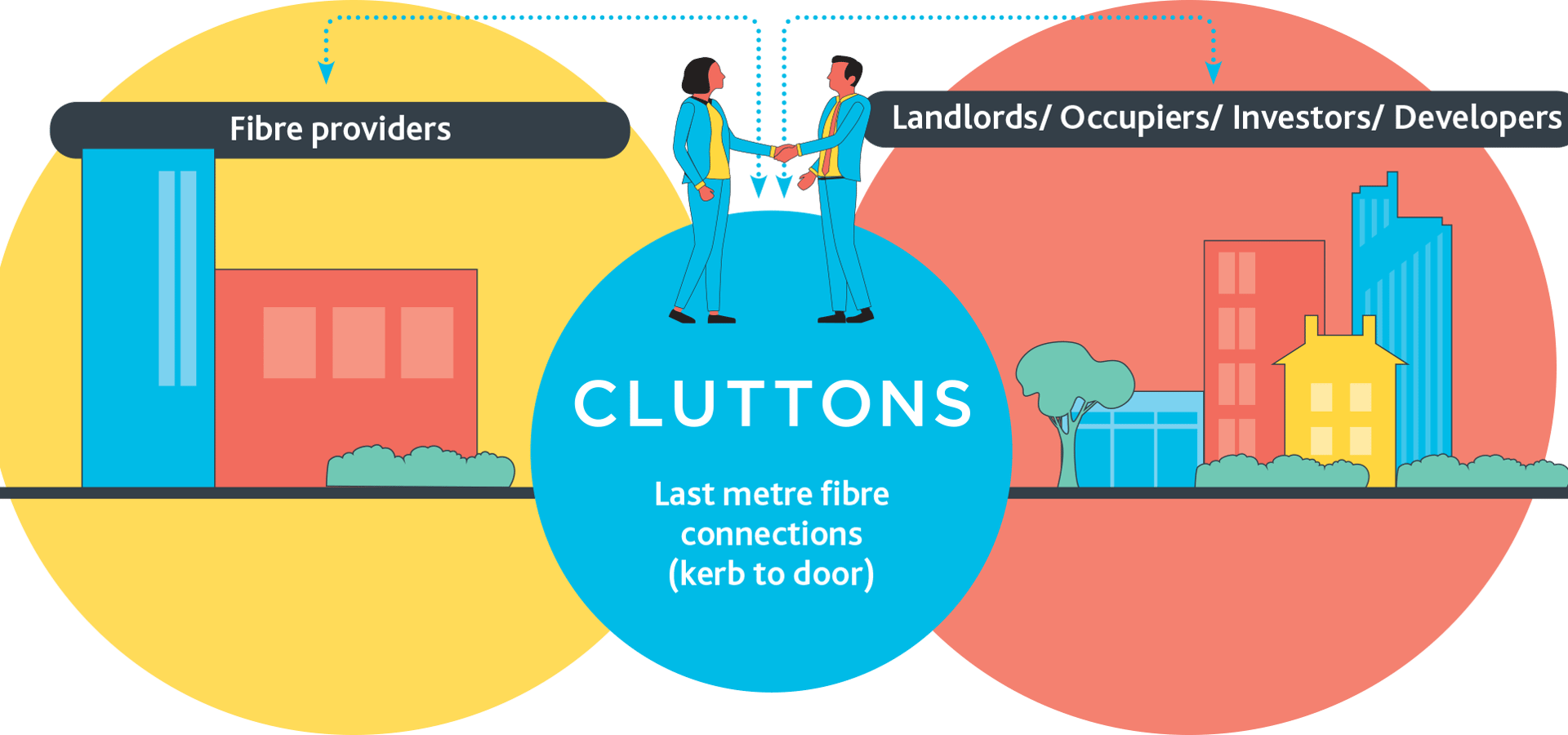 Cluttons - providing last metre fibre connections (kerb to door)