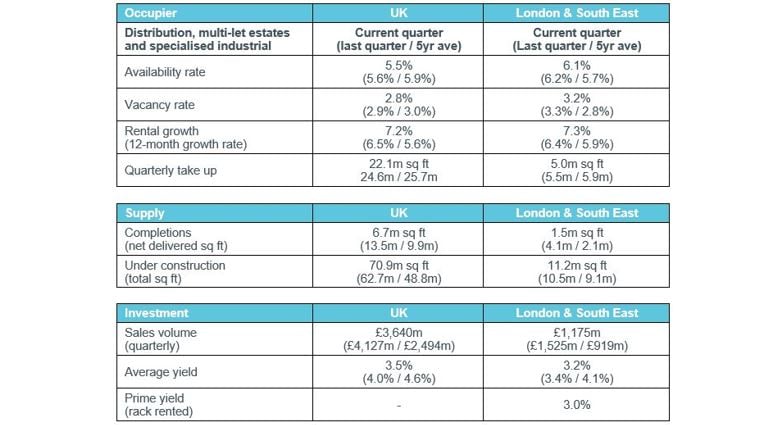 Table 1: Headline market data Q4 2021