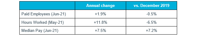 Table 1 – Employment data