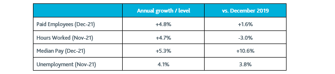 Table 1 - Employment data