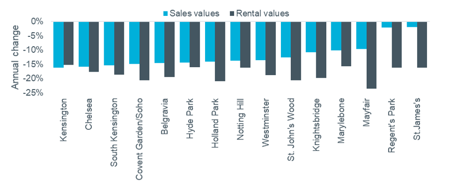 Figure 2: Q4 2020 PCL Index: Local Results