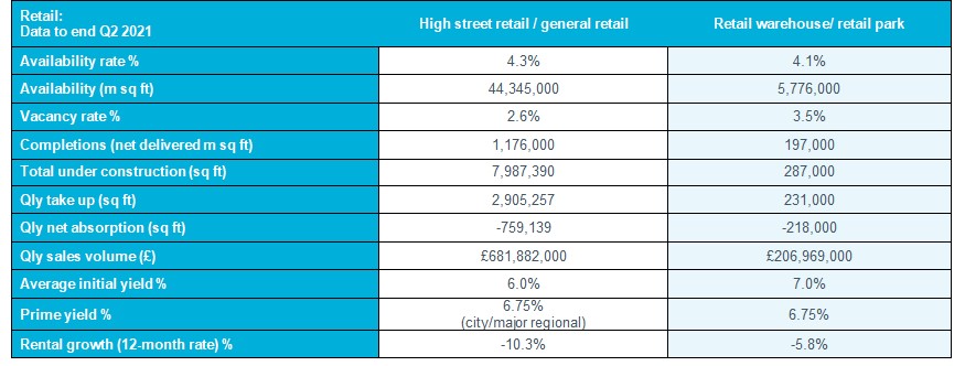 Key statistics Q2 2021