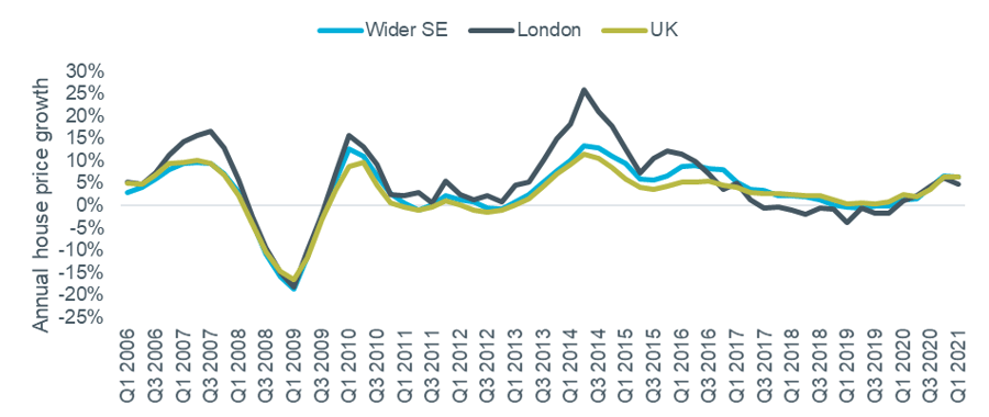 Figure 1: House Price Growth: Wider SE, London and National