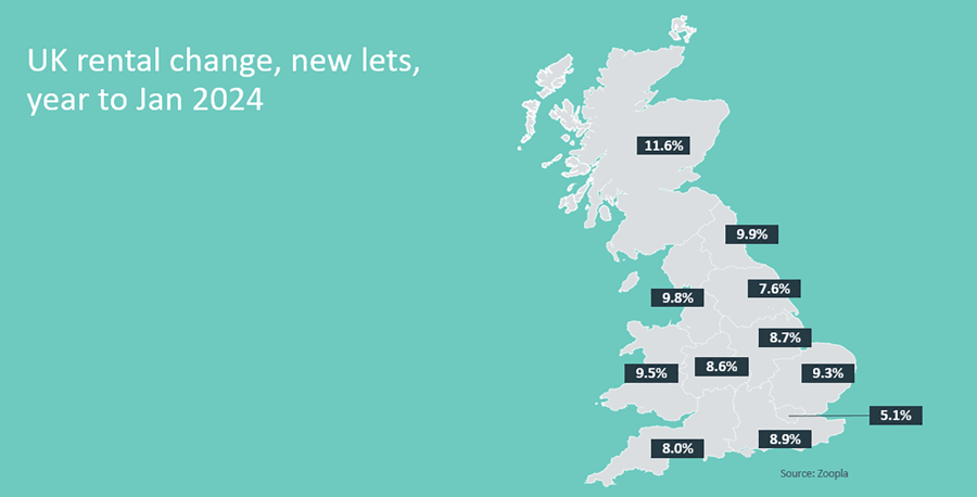 Map showing UK rental change in new lets_Cluttons residential market update Summer 2024