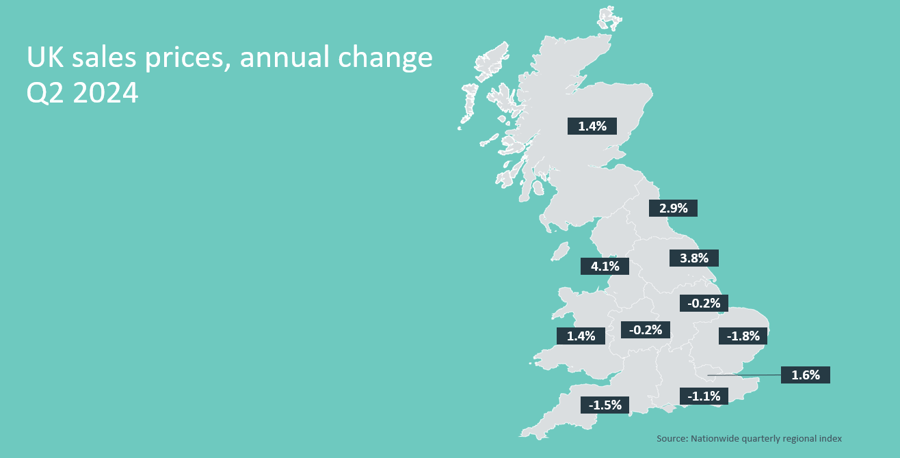 Chart showing UK sales prices, annual change Q2 2024 - Cluttons residential market update summer 2024