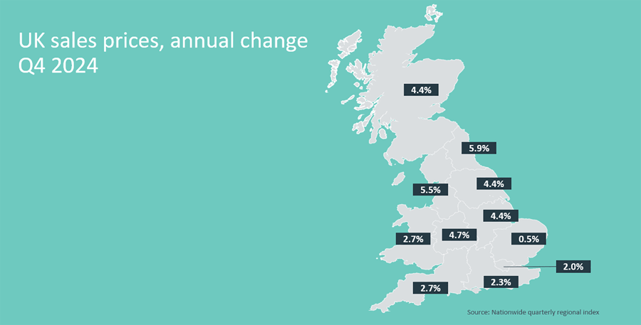 Chart showing UK residential sales prices by annual change in Q4 2024