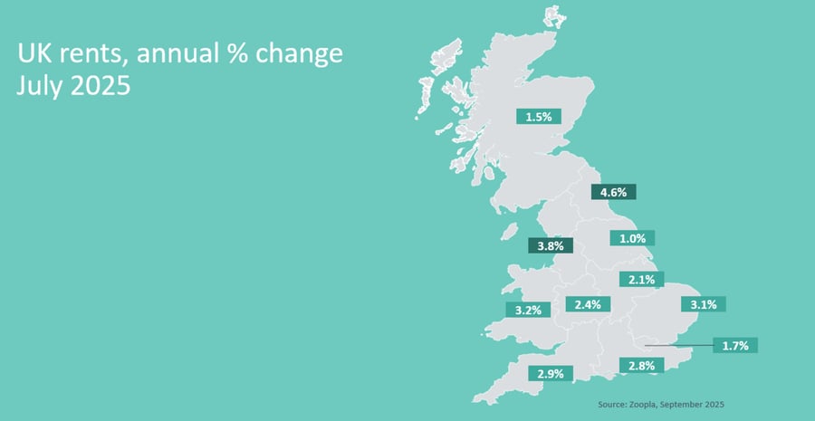 Map showing UK rents and annual percent change in July 2025 in Cluttons Residential research Q4 2025